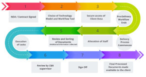 delivery_methodologies